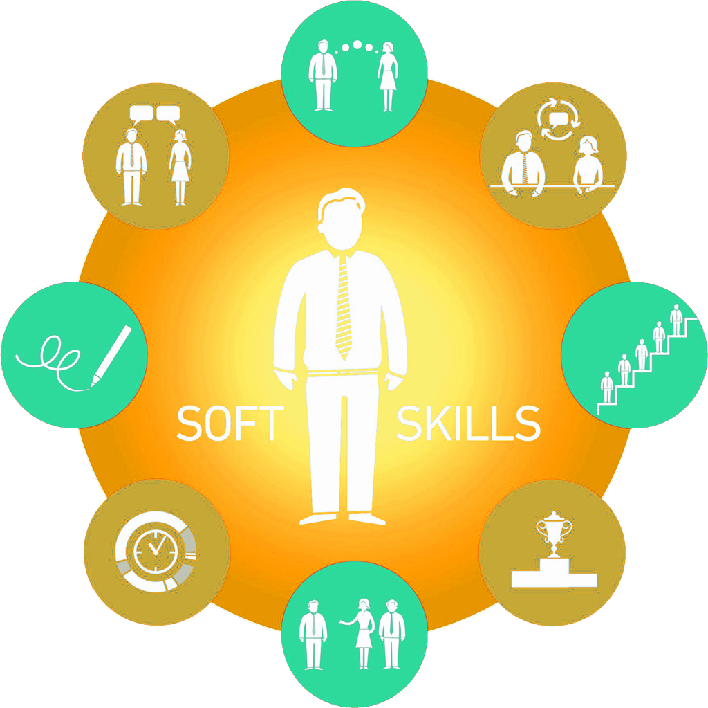 research articles on soft skills