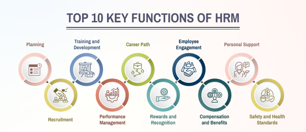 Top 10 key functions of HRM