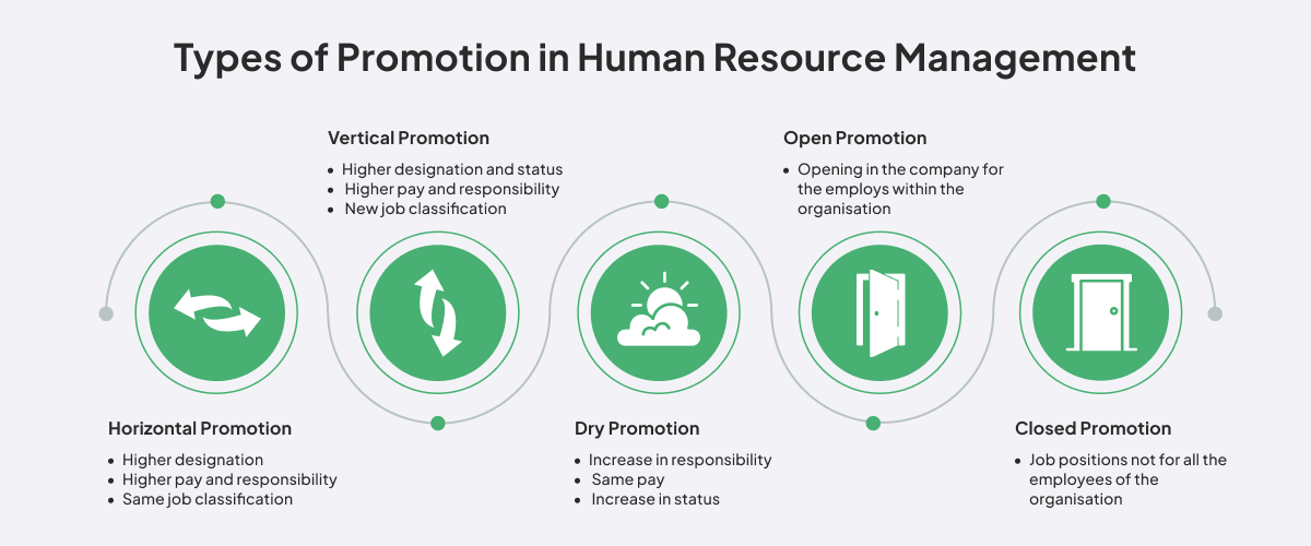 Leadership Involves Employee Promotion Guide for HR Leaders