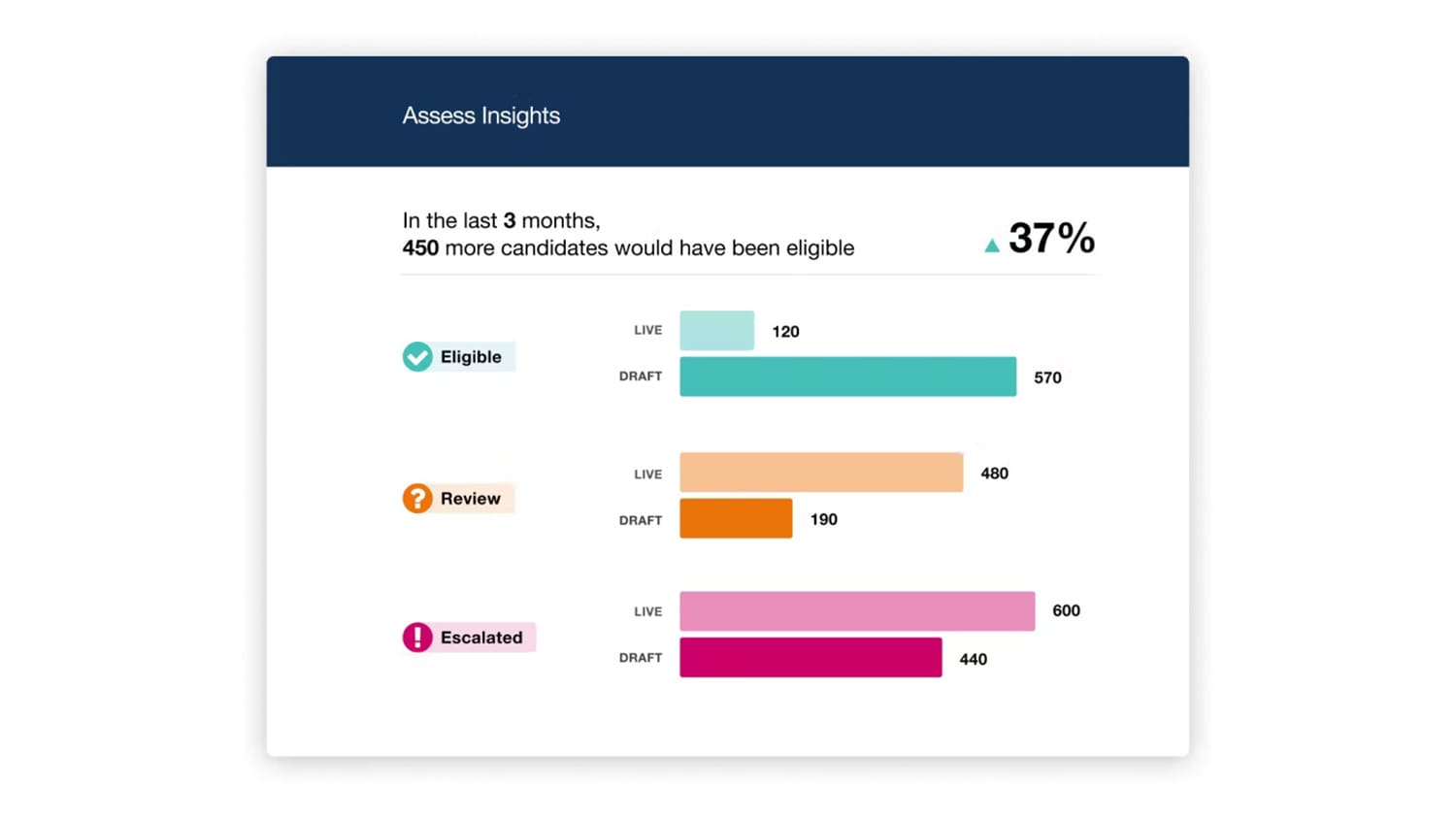 Jobma Integrates with Checkr
