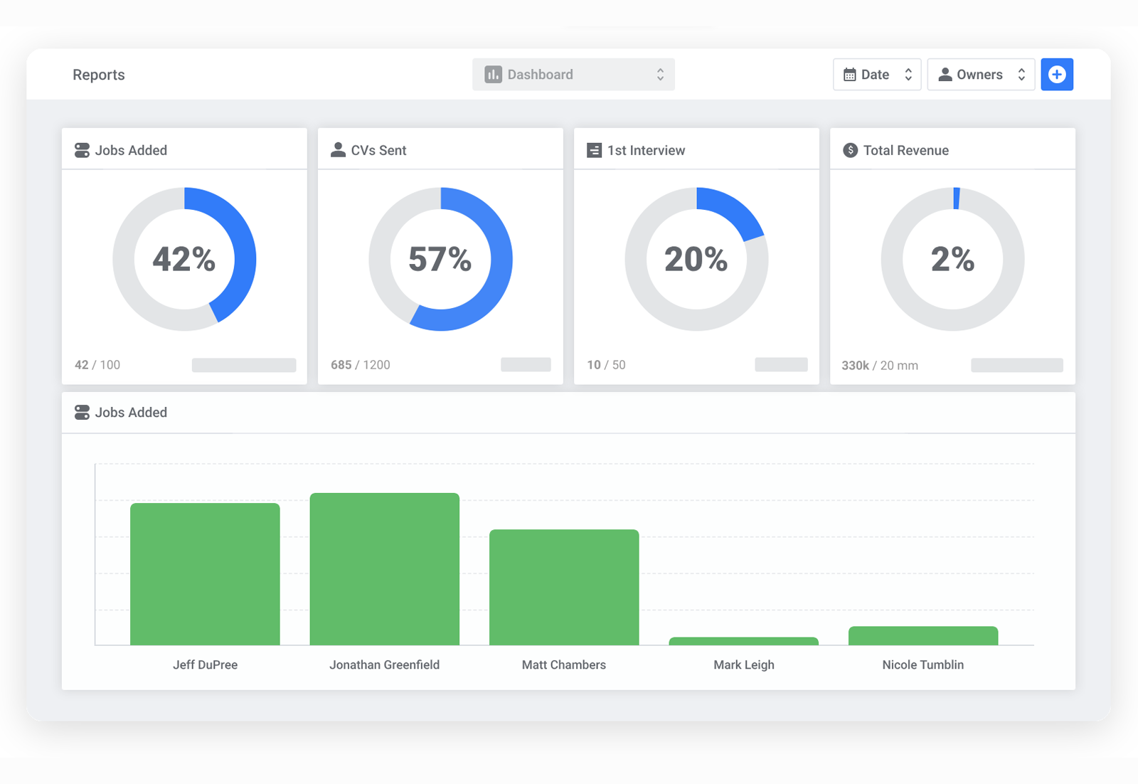 Jobma Integrates with Loxo