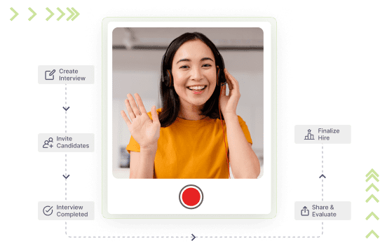 Candidate participating in a video interview with a visual flowchart of the interview process, showing steps like Create Interview, Invite Candidates, Interview Completed, Share & Evaluate, and Finalize Hire